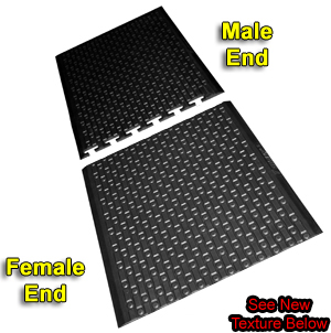 Rejuvenator Anti-Fatigue Mats - Linkable